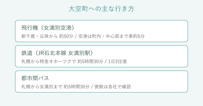 札幌方面から大空町への行き方を比較した図