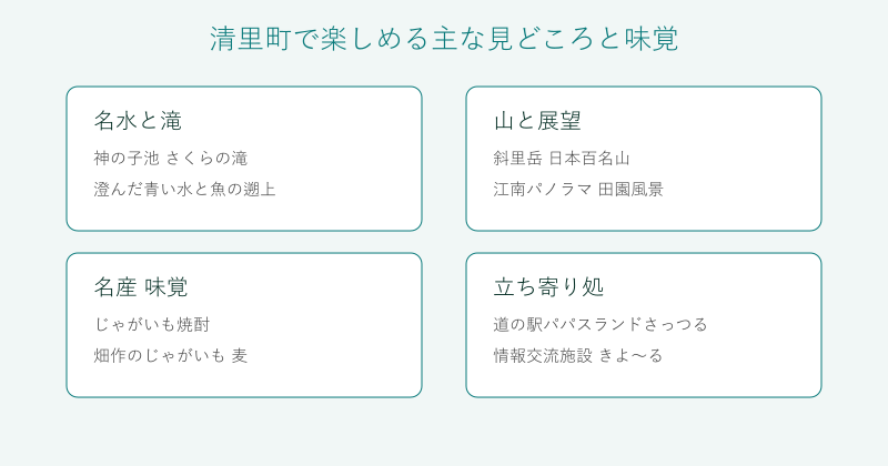 清里町の名水と滝、山と展望、名産、立ち寄り処を4分野で整理した図