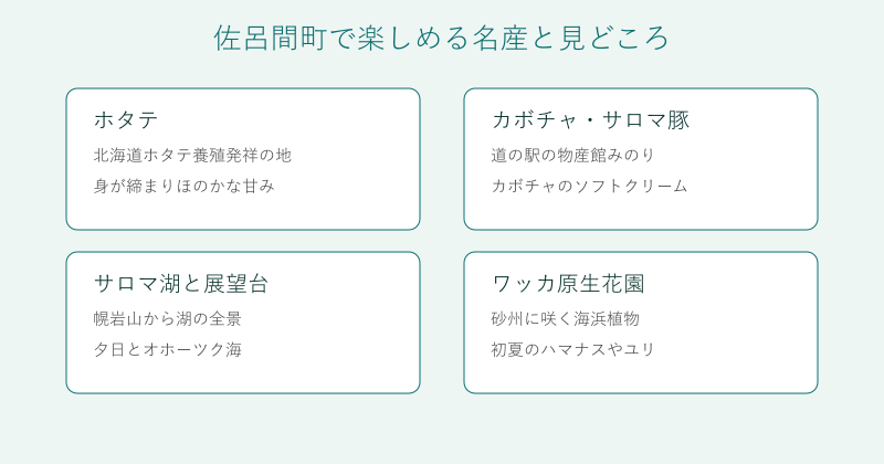 佐呂間町の名産と見どころを4分野で整理した図