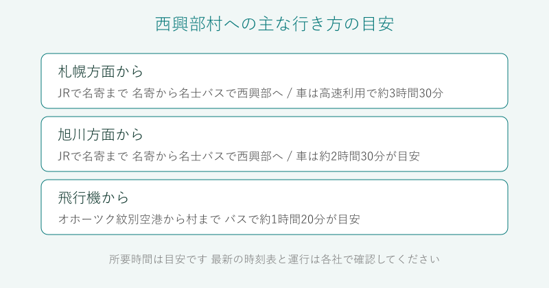 西興部村への札幌旭川紋別空港からの行き方を整理した図
