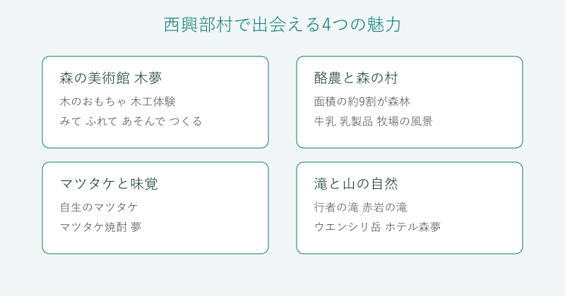 西興部村の木夢と酪農とマツタケと滝を整理した図