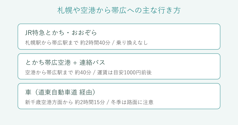 札幌や空港から帯広への行き方の比較図