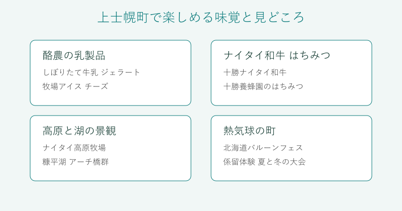 上士幌町の味覚と見どころを4分野で整理した図