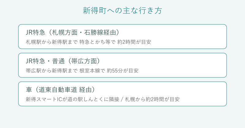 新得町への鉄道と車での行き方の比較図