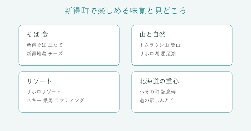 新得町の味覚と見どころを4分野で整理した図
