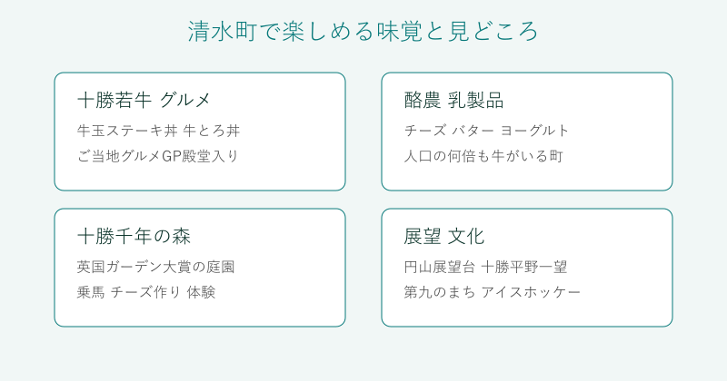 清水町の味覚と見どころを4分野で整理した図