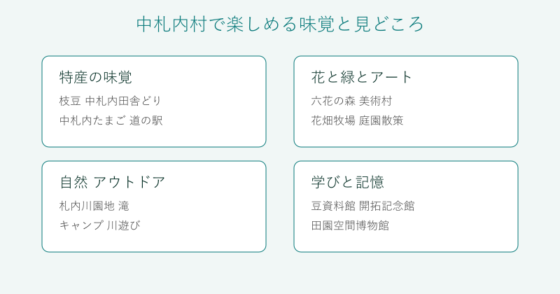中札内村の味覚と見どころを4分野で整理した図