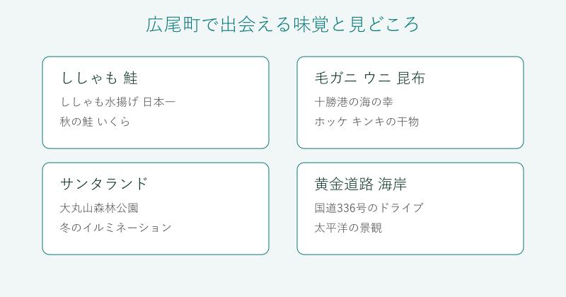 広尾町の味覚と見どころを4分野で整理した図