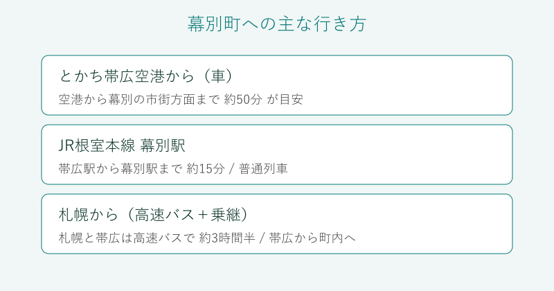 幕別町への行き方を交通手段別に整理した図