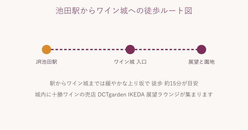 JR池田駅からワイン城への徒歩ルートを示した図