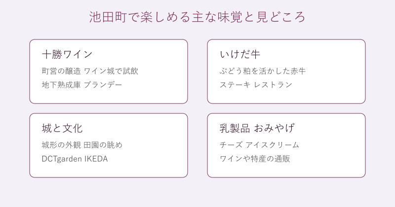 池田町の味覚と見どころを4分野で整理した図