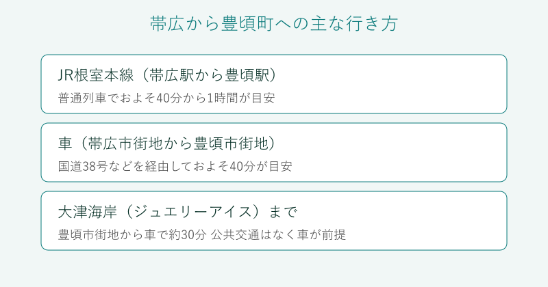 帯広から豊頃町への行き方を整理した図