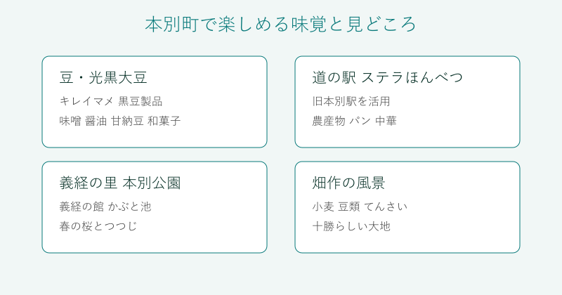 本別町の味覚と見どころを4分野で整理した図