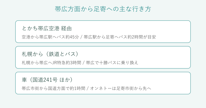 帯広や札幌から足寄町への行き方の比較図