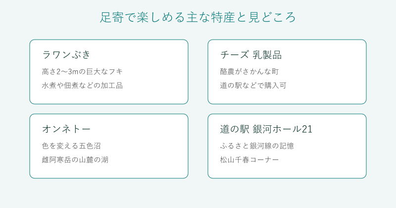 足寄の特産と見どころを4分野で整理した図