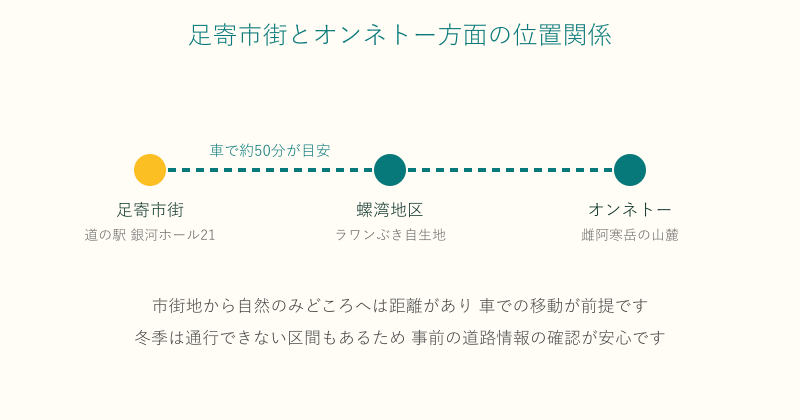 足寄市街からラワンぶき自生地やオンネトーへの位置関係図