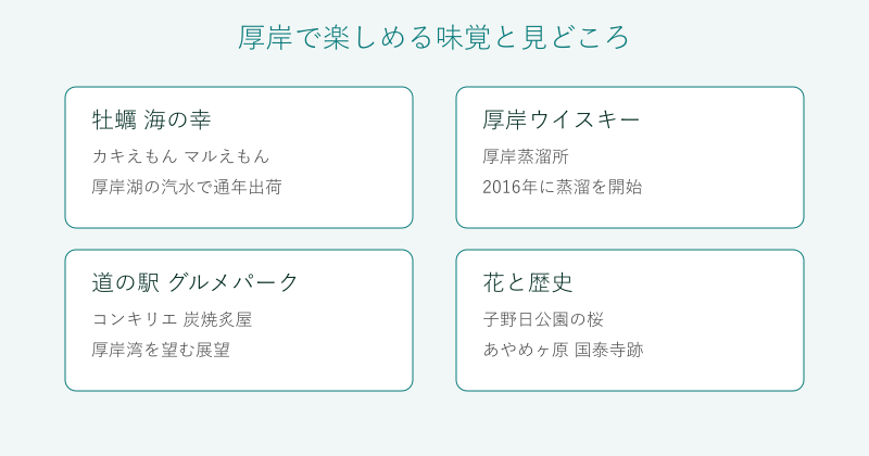 厚岸の味覚と見どころを4分野で整理した図