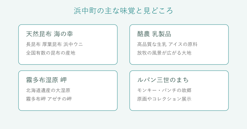 浜中町の味覚と見どころを4分野で整理した図