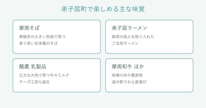 弟子屈町の摩周そばや弟子屈ラーメンなど主な味覚を整理した図