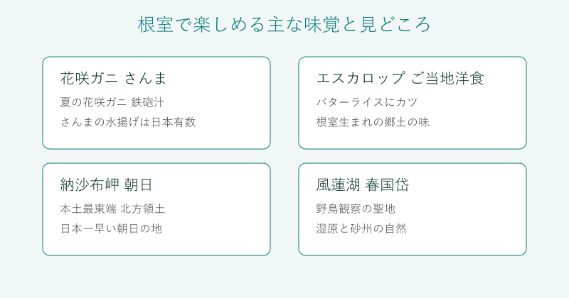 根室の味覚と見どころを4分野で整理した図