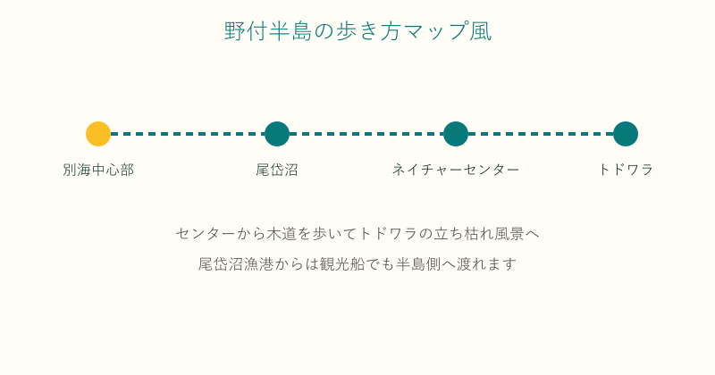 別海中心部から尾岱沼を経て野付半島トドワラへ向かう道のり図