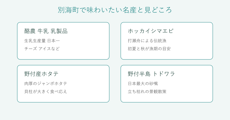 別海町の酪農と海の幸と野付半島を4分野で整理した図