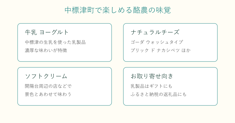中標津町の牛乳やチーズなど酪農の味覚を4分野で整理した図