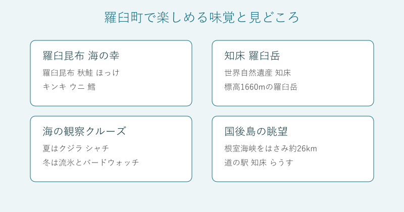 羅臼町の味覚と見どころを4分野で整理した図