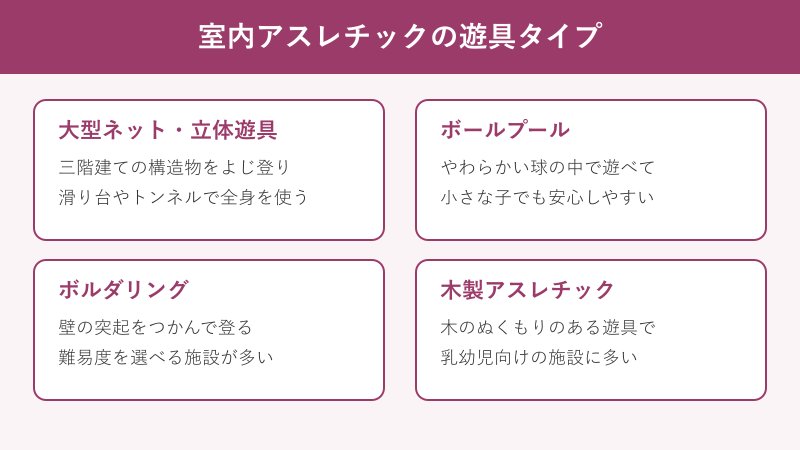 室内アスレチックの遊具タイプ分類