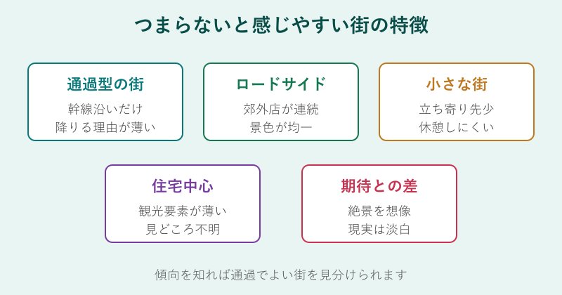 つまらない街の5つの特徴の図解