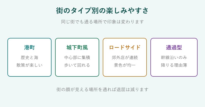 街のタイプ別の楽しみやすさ比較図