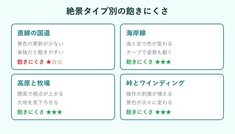 絶景タイプ別の飽きにくさ比較図