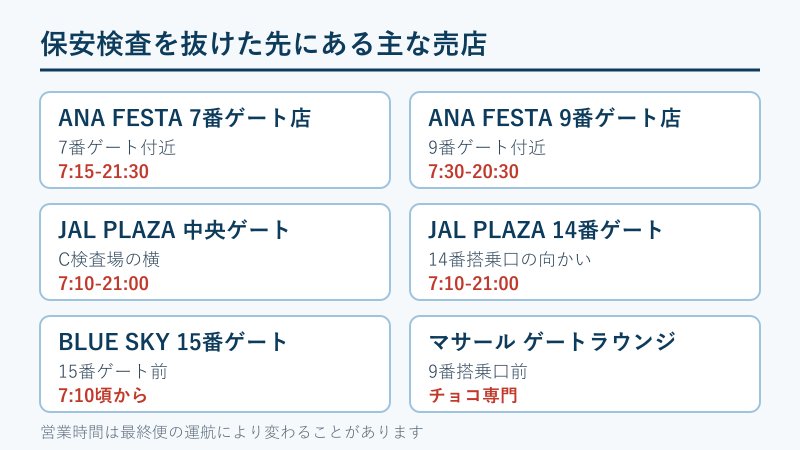 保安検査後にある売店と営業時間の一覧