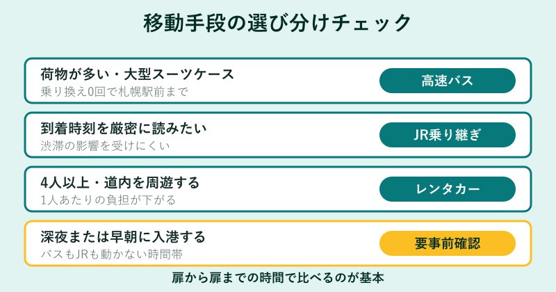 条件別に移動手段を選ぶチェックリスト