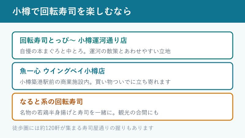 小樽の回転寿司3店の比較カード