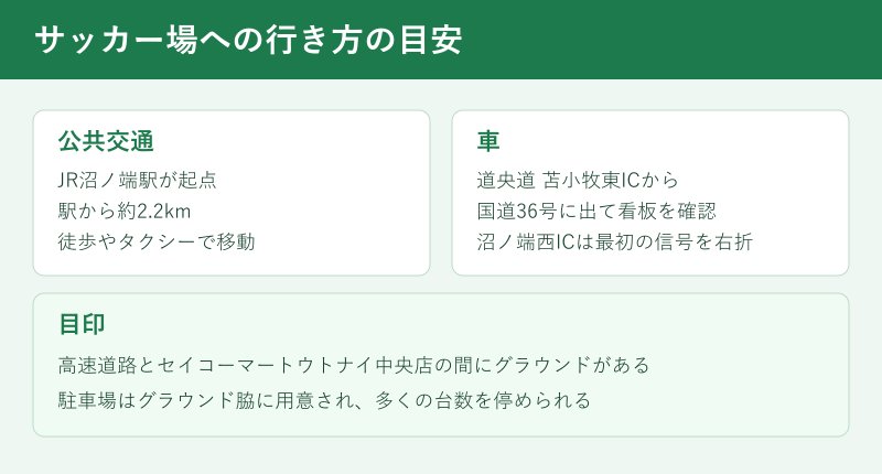 公共交通と車それぞれのサッカー場への行き方の目安