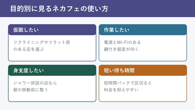 目的別のネットカフェの使い方カード