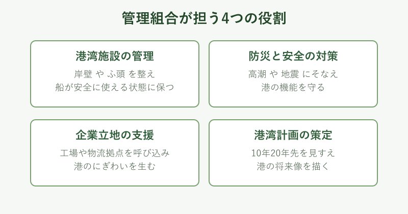 管理組合の四つの役割