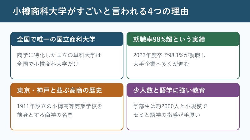 小樽商科大学がすごいと言われる4つの理由