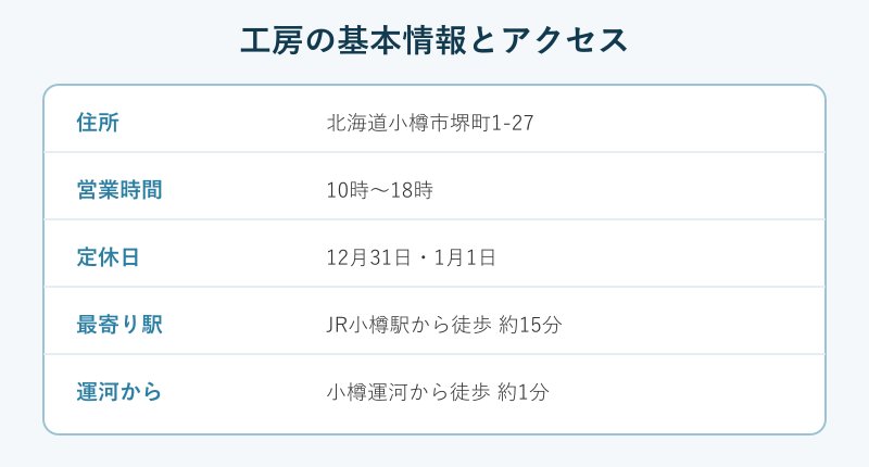 工房の基本情報とアクセスのまとめ図