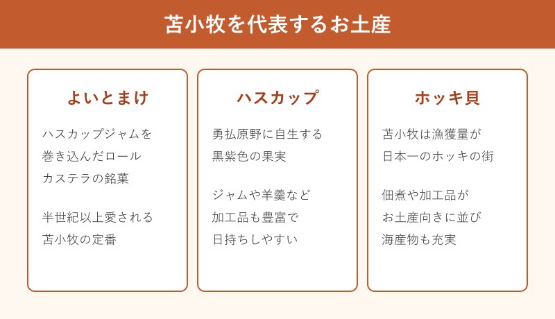 苫小牧の代表的なお土産を並べた図