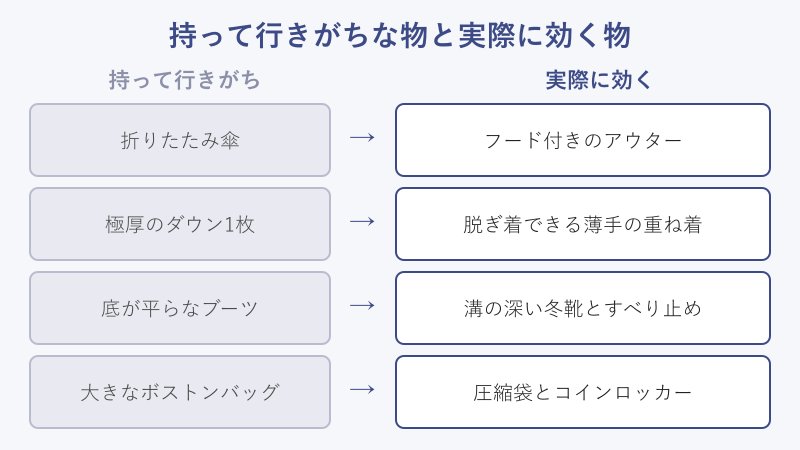 持って行きがちな物と実際に効く物の対応マップ