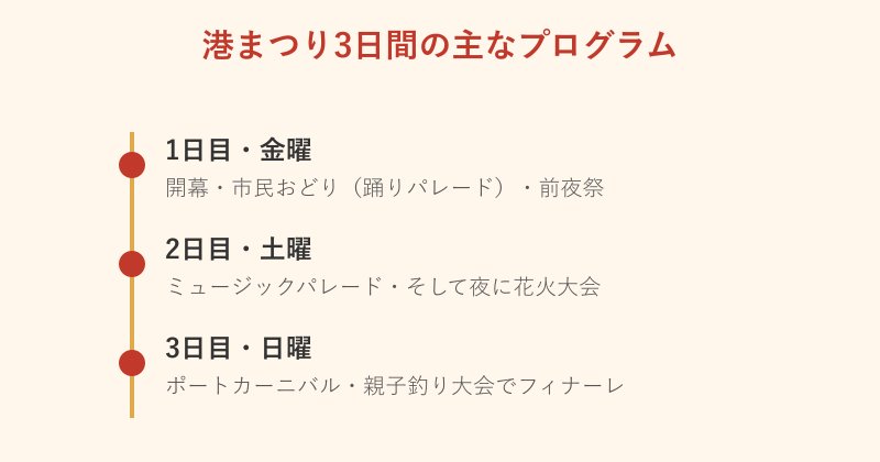 港まつり3日間のプログラム表