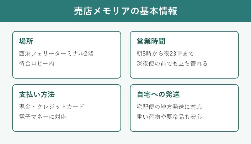 売店メモリアの基本情報をまとめた図