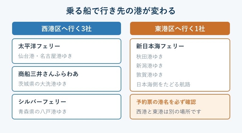 フェリー会社ごとの発着ターミナル一覧