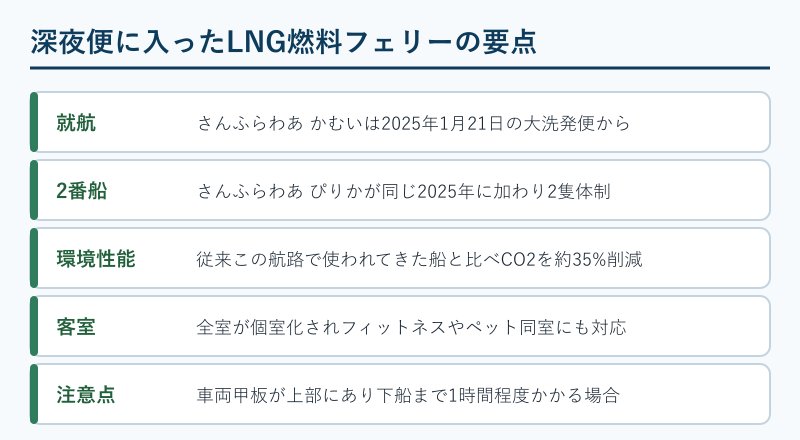 LNG燃料フェリーの特徴一覧