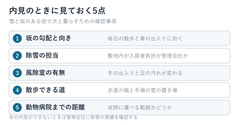 冬と坂道の確認項目リスト