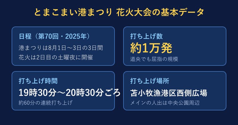 港まつり花火の基本データ一覧