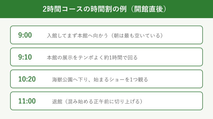 開館直後に回る時間割の例