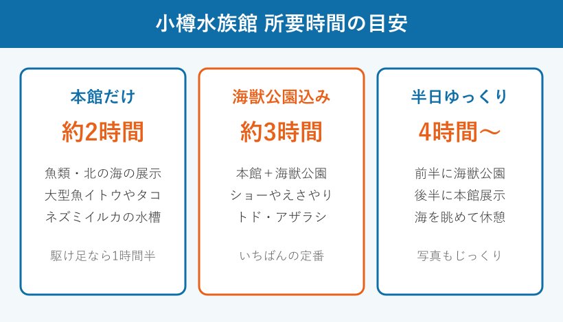 所要時間パターン別の比較図